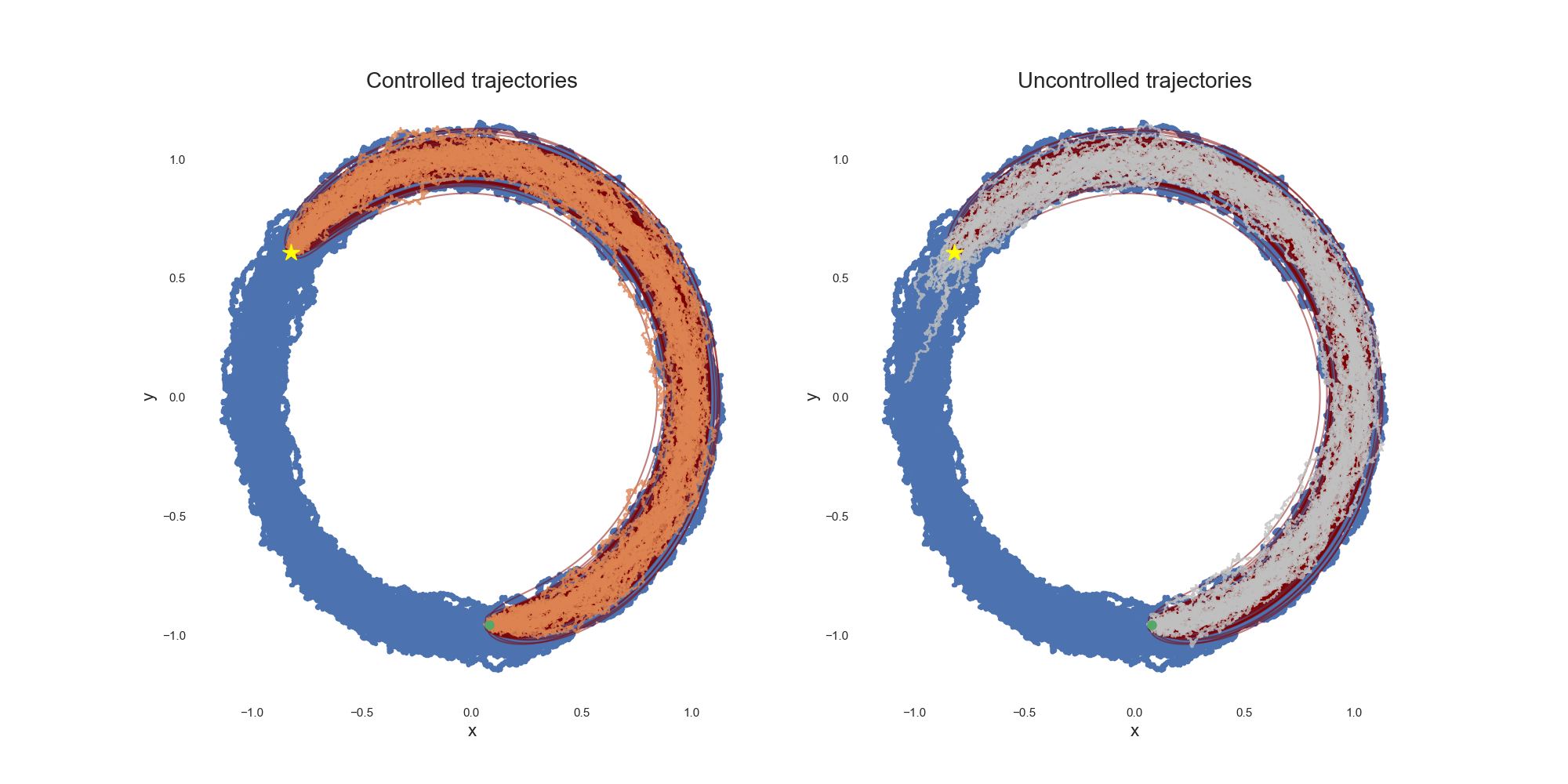 Controlled and uncontrolled LC paths with only terminal constraints - Dimitra Maoutsa, Manfred Opper