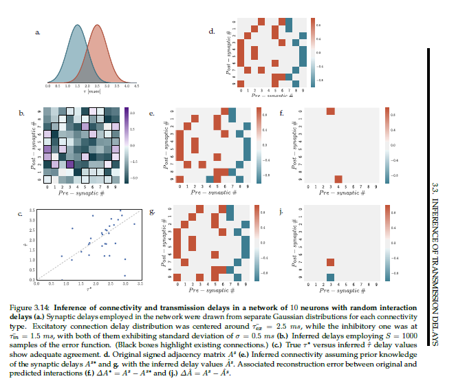 Inferring delays - Dimitra Maoutsa