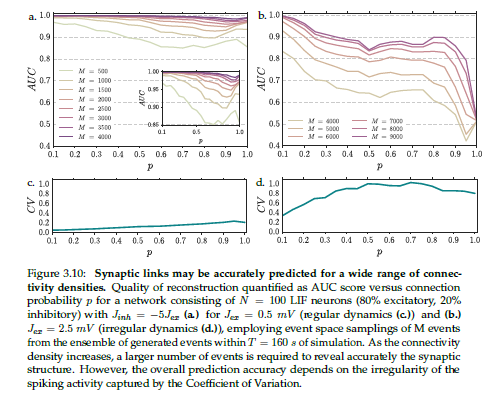 Reconstruction quality vs CV - Dimitra Maoutsa